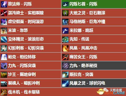缠绕禁用技能与物品表（图源：天辉夜魇）