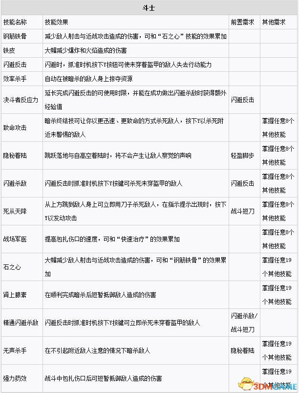 古墓丽影崛起技能加点推荐