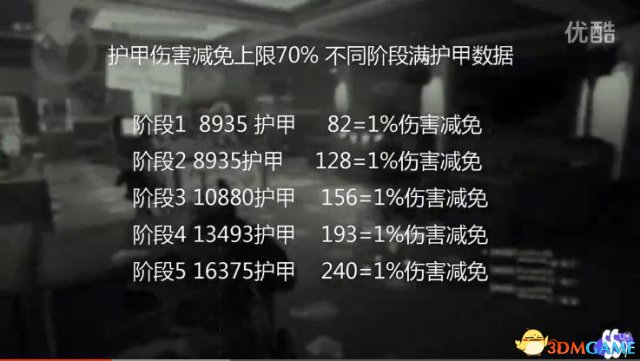 全境封锁1.5版护甲韧性及护甲伤害详解