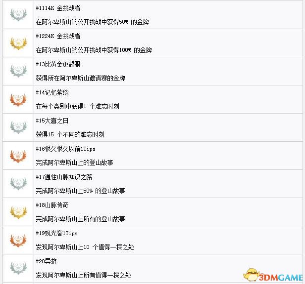 极限巅峰白金奖杯达成条件