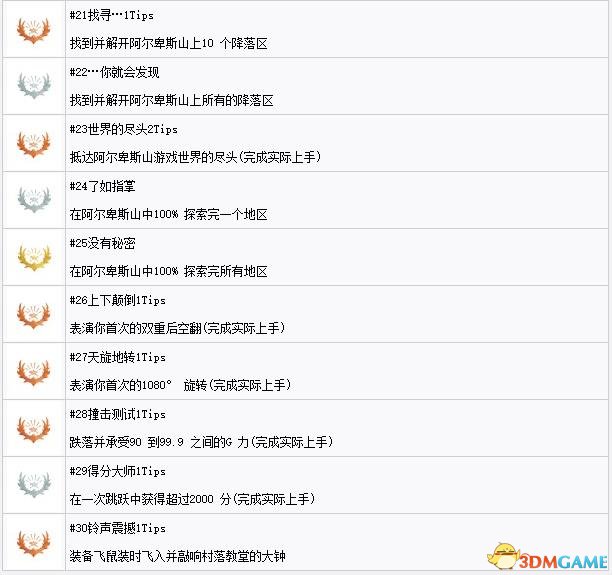 极限巅峰白金奖杯达成条件