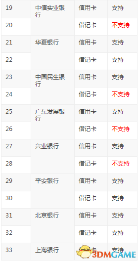 战地1游戏怎么购买