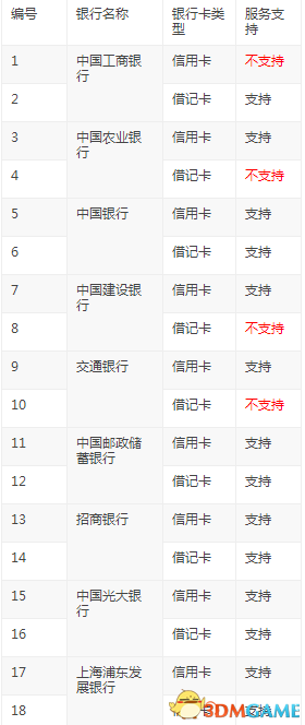 战地1游戏怎么购买