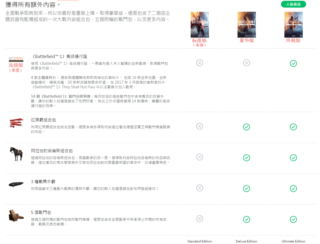 战地1都有哪些版本