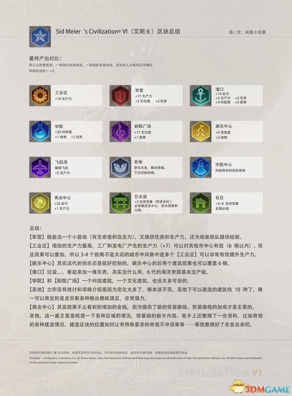 文明6区块加成内容图文