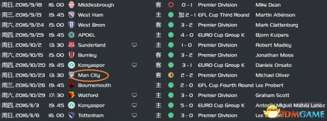  FM201717曼联开档首个赛季回顾与心得