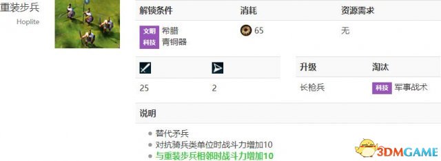 文明6反骑兵单位
