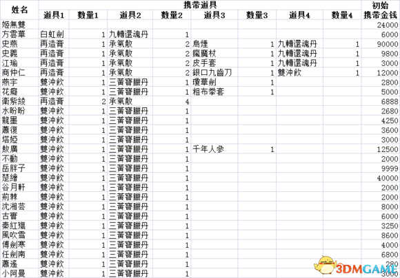 侠客风云传前传全角色属性数据