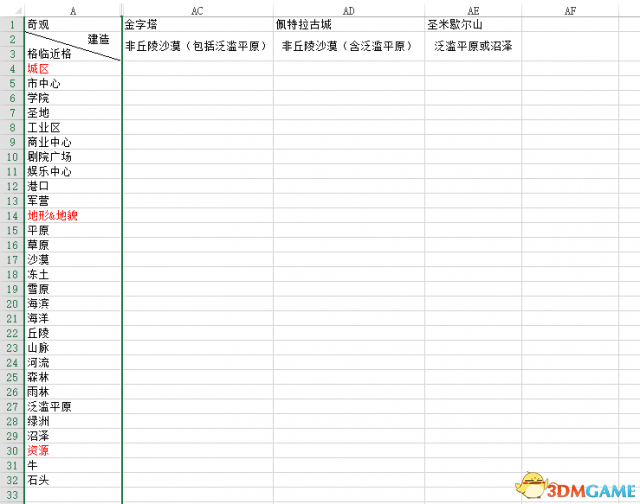 文明6怎么建奇观