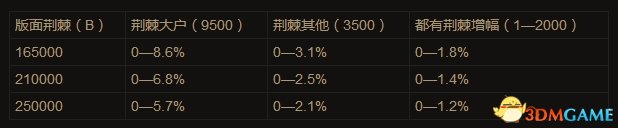 暗黑破坏神3国服散件火炮圣教军装备分析