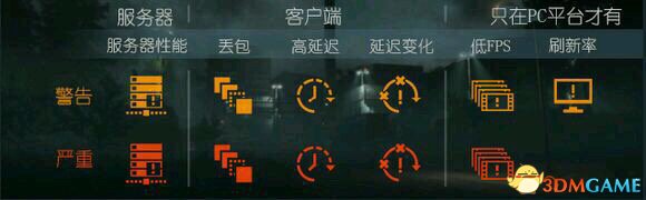 战地1右上角图标是什么意思