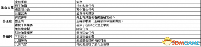 侠客风云传前传武功武器及物品详细收集攻略