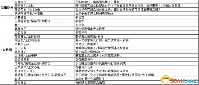 侠客风云传前传武功武器及物品详细收集攻略
