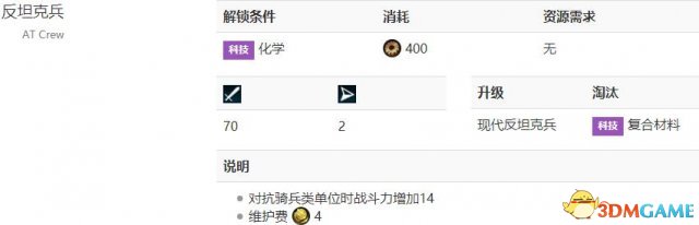 文明6反骑兵单位