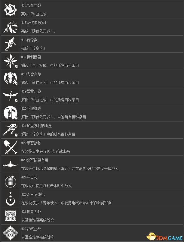 战地1白金奖杯达成条件