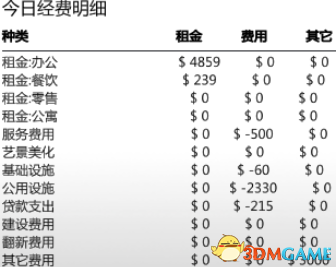 《大厦管理者》最高难度图文攻略