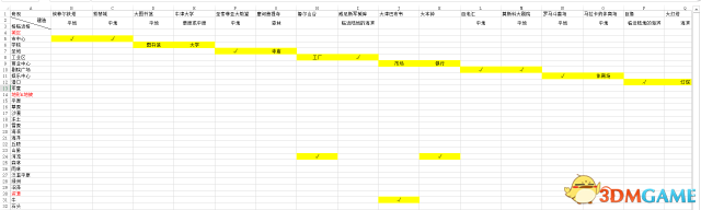 文明6奇观建造条件及临近加成一览表