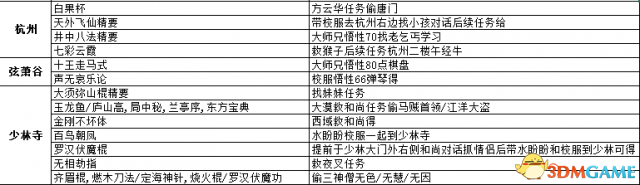 侠客风云传前传武功武器及物品详细收集攻略