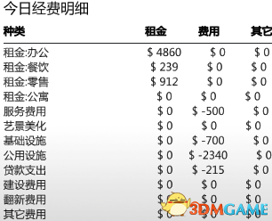 《大厦管理者》最高难度图文攻略