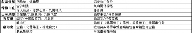侠客风云传前传武功武器及物品详细收集攻略