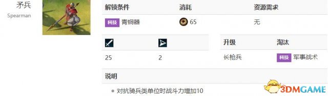 文明6反骑兵单位