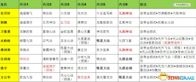 侠客风云传前传 强力队伍搭配推荐