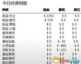 《大厦管理者》最高难度图文攻略