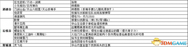 侠客风云传前传武功武器及物品详细收集攻略