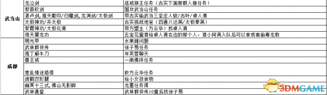 侠客风云传前传武功武器及物品详细收集攻略