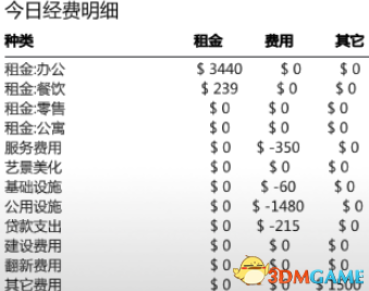 《大厦管理者》最高难度图文攻略
