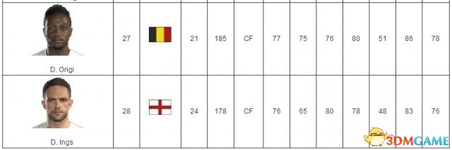 FIFA17利物浦球员数据