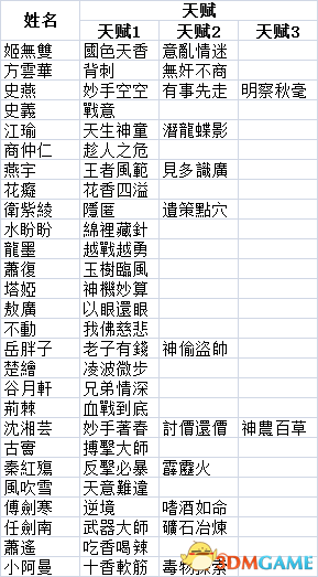 侠客风云传前传全角色属性数据