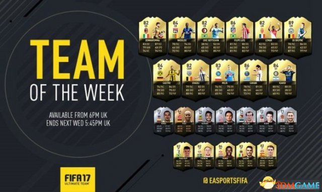 FIFA17UT模式开荒阵容