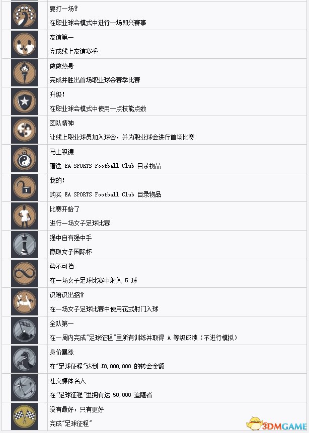 FIFA17白金奖杯达成方法