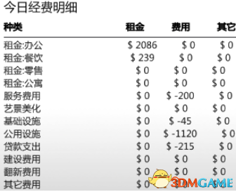 《大厦管理者》最高难度图文攻略