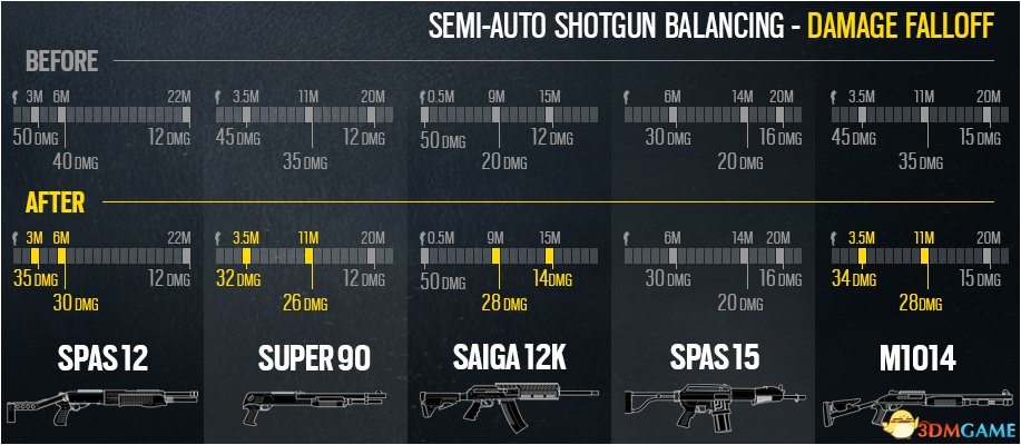 彩虹六号：围攻4.1更新了什么 4.1版本更新内容解析