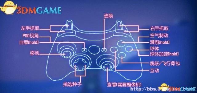 成长家园2怎么操作