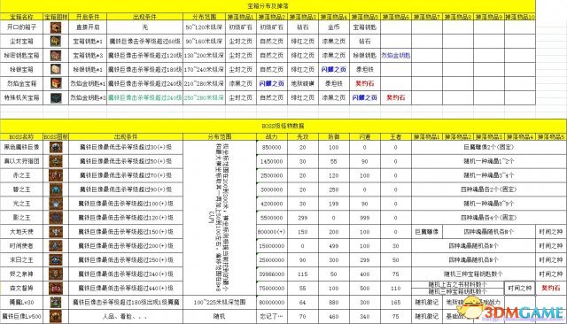 像素骑士团地狱硫磺获取方法