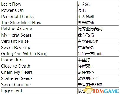 《仰冲异界》steam成就中文翻译 仰冲异界有哪些成就