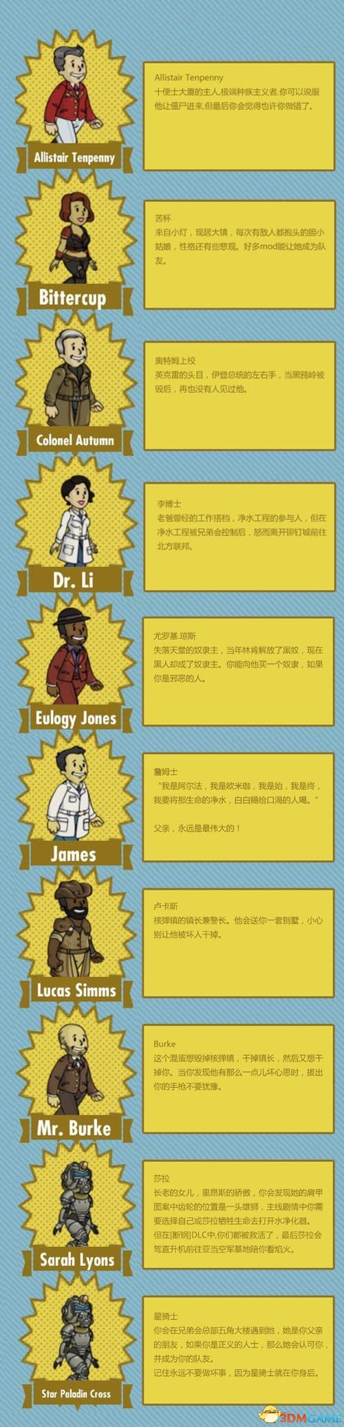 辐射避难所金卡人物全介绍 小金人名称背景特点分析