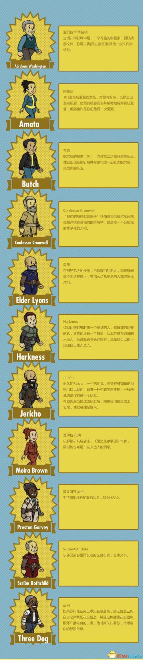 辐射避难所金卡人物全介绍 小金人名称背景特点分析