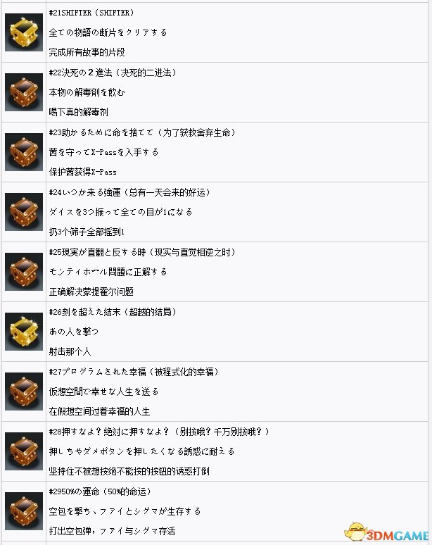 极限脱出3奖杯列表一览