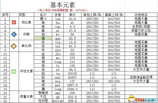 无人深空基本元素及三类基本装备