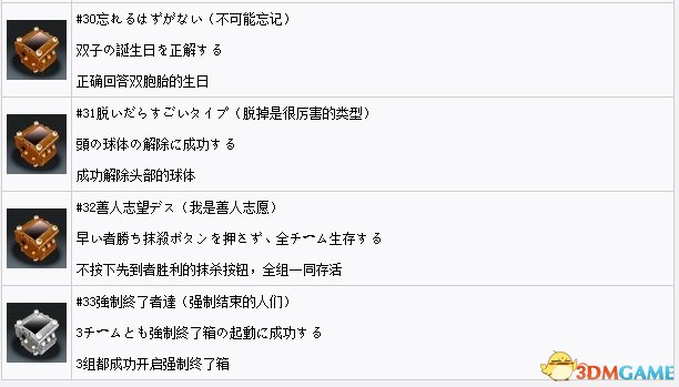 极限脱出3奖杯列表一览