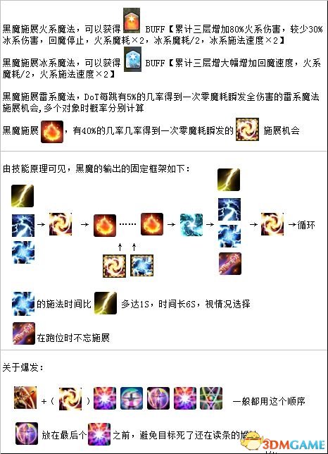 最终幻想14黑魔法师输出攻略 黑魔法师怎么玩