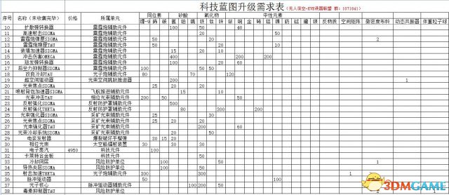 无人深空基本元素及三类基本装备