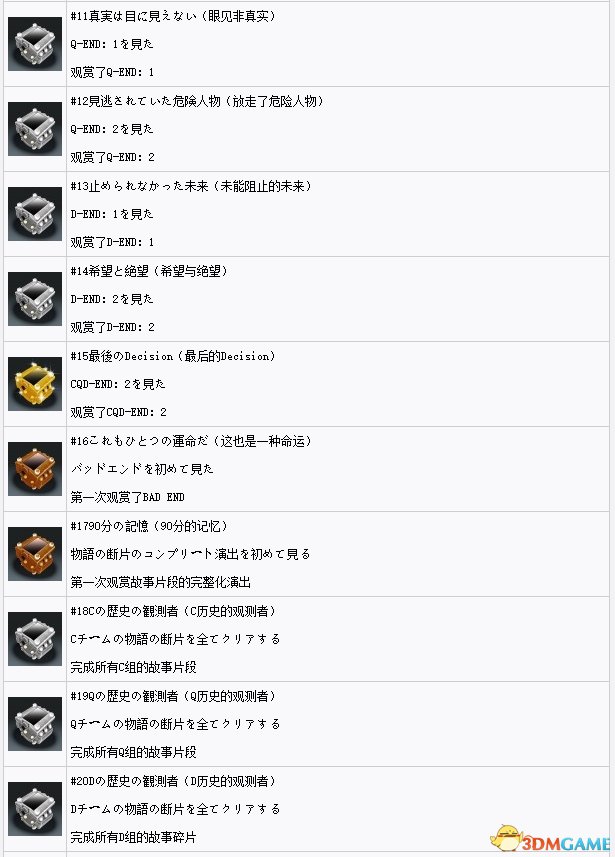 极限脱出3奖杯列表一览