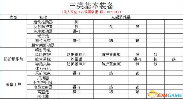 无人深空基本元素及三类基本装备