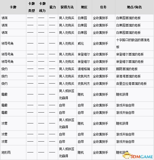 巫师3狂猎1.22版昆特牌收集