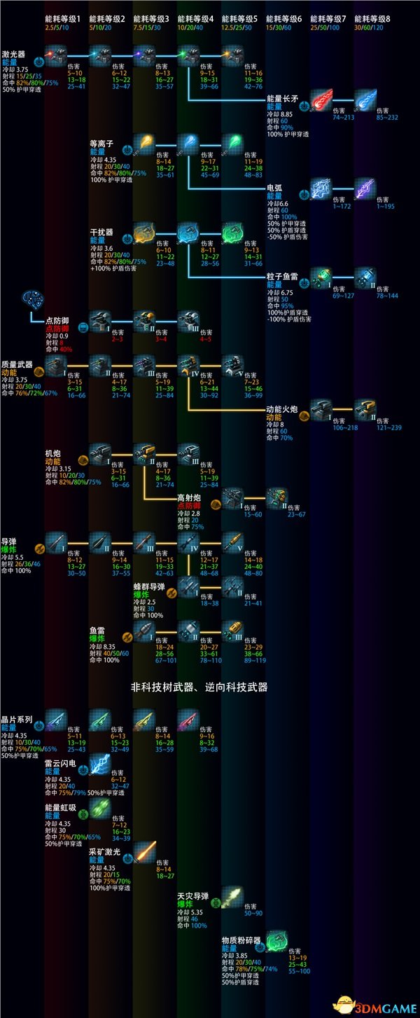 群星等离子加农炮图片